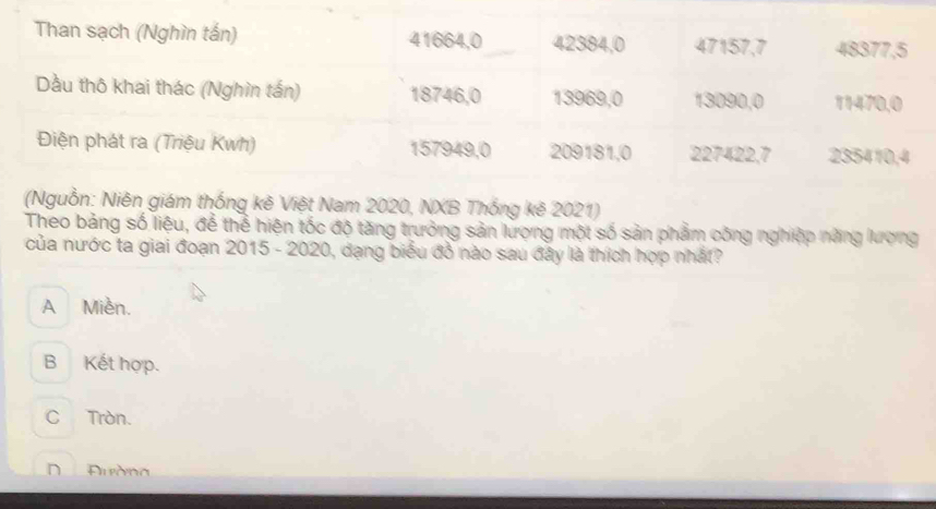 Nam 2020, NXB Thống kê 2021)
Theo bảng số liệu, để thể hiện tốc độ tăng trưởng sản lượng một số sản phẩm công nghiệp năng lượng
của nước ta giai đoạn 2015 - 2020, dạng biểu đồ nào sau đây là thích hợp nhất?
A Miền.
B Kết hợp.
C Tròn.
D Ph yờng