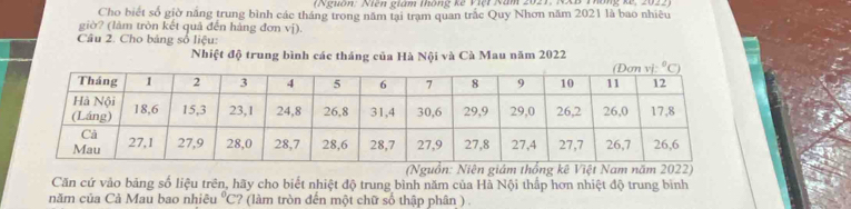 Nghôn Niên giám thông kế Việt Năm 2021
Cho biết số giờ năng trung bình các tháng trong năm tại trạm quan trắc Quy Nhơn năm 2021 là bao nhiêu
giờ? (làm tròn kết quả đến hàng đơn vị).
Cầu 2. Cho bảng số liệu:
Nhiệt độ trung bình các tháng của Hà Nội và Cà Mau năm 2022
(Nguồn: Niên giám thống kê Việt Nam năm 2022)
Căn cứ vào bảng số liệu trên, hãy cho biết nhiệt độ trung bình năm của Hà Nội thấp hơn nhiệt độ trung bình°C
năm của Cà Mau bao nhiêu 'C? (làm tròn đến một chữ số thập phân )  .