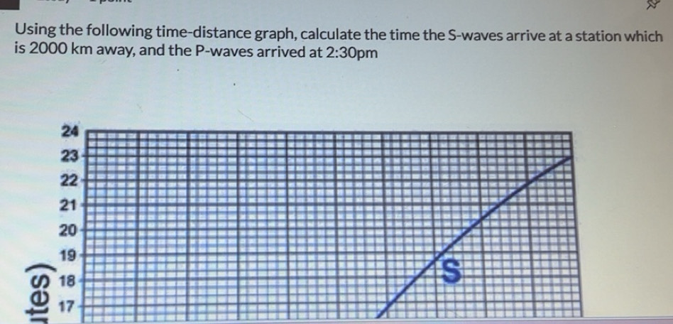 Solved: Using the following time-distance graph, calculate the time the ...