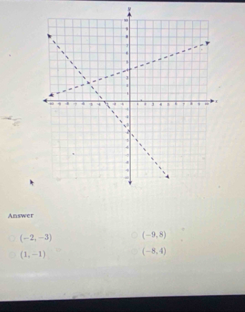 Answer
(-2,-3)
(-9,8)
(1,-1)
(-8,4)