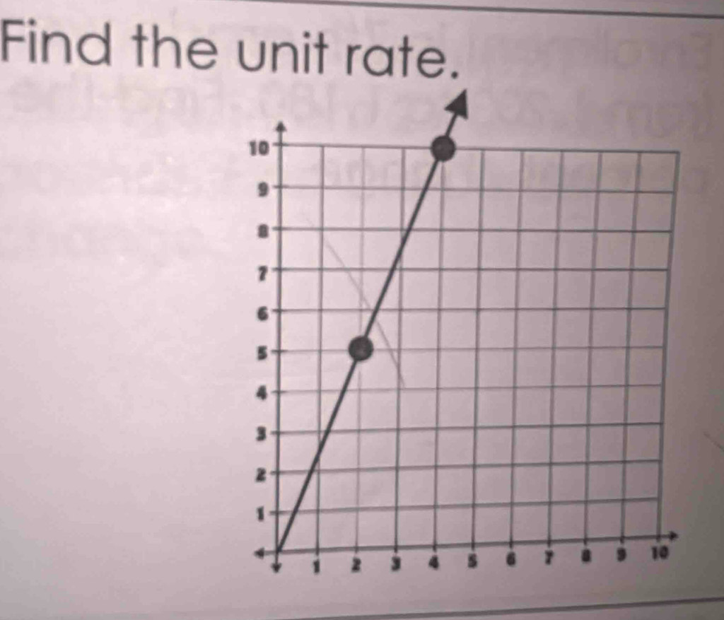 Find the unit rate.