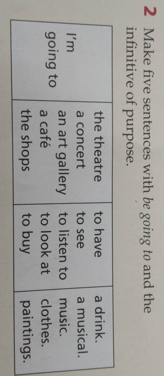 Make five sentences with be going to and the
infinitive of purpose.