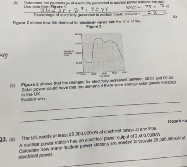 Determine the percentage of electricity generated in nuclear power stations that day. 
Use data from Figure 1 
_ 
Percentage of electricity generated in nuclear power stations = _ % (2) 
Figure 2 shows how the demand for electricity varied with the time of day. 
Figure 2 
* ∞∞
35 100
Demand for 
ary in MN electt 30000
25 000
20 000 16 ∞ 00 00
12/40
00:00 0 0 Time of day
(c) Figure 2 shows that the demand for electricity increased between 06:00 and 09:00
Solar power could have met the demand if there were enough solar panels installed 
in the UK. 
_ 
Explain why. 
_ 
(Totai 6 ma 
Q3. (a) The UK needs at least 25,000,000kW of electrical power at any time. 
A nuclear power station has an electrical power output of 2,400,000kW
_ 
Calculate how many nuclear power stations are needed to provide 25,000,000kW of 
_ 
electrical power.