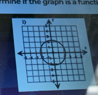 rmine if the graph is a functi