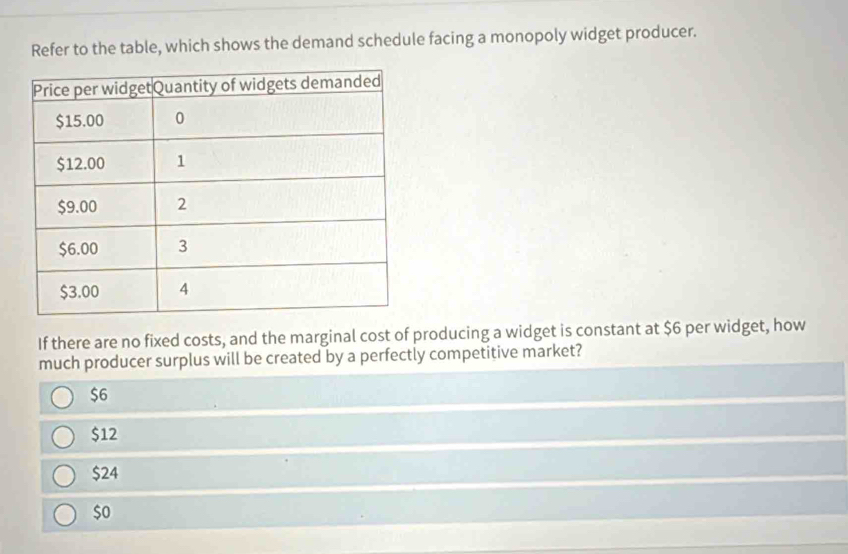 Refer to the table, which shows the demand schedule facing a monopoly widget producer.
If there are no fixed costs, and the marginal cost of producing a widget is constant at $6 per widget, how
much producer surplus will be created by a perfectly competitive market?
$6
$12
$24
$o