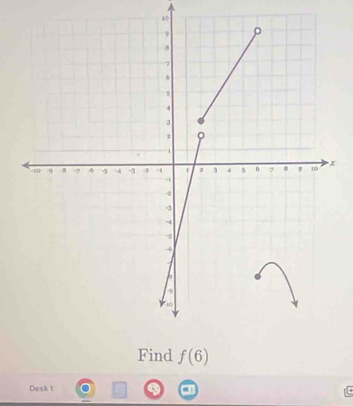 10
f(6)
Desk 1