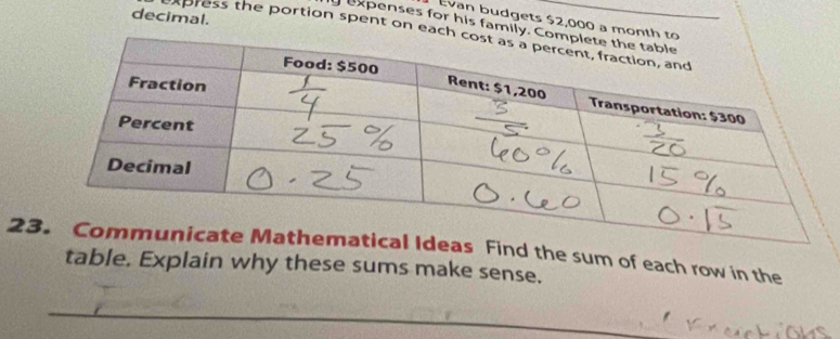 decimal. 
Evan budgets $2,000 a mon 
y expenses for his family. 
express the portion spent on eac 
2 Find the sum of each row in the 
table. Explain why these sums make sense.