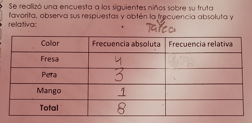 Se realizó una encuesta a los sigüientes niños sobre su fruta 
favorita, observa sus respuestas y obtén la frecuencia absoluta y 
relativa: