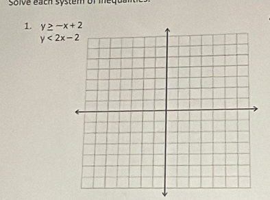 solve each system of mequan
1. y≥ -x+2
y<2x-2</tex>