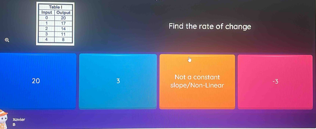 Find the rate of change
20
3
Not a constant
-3
slope/Non-Linear
Xavier
B