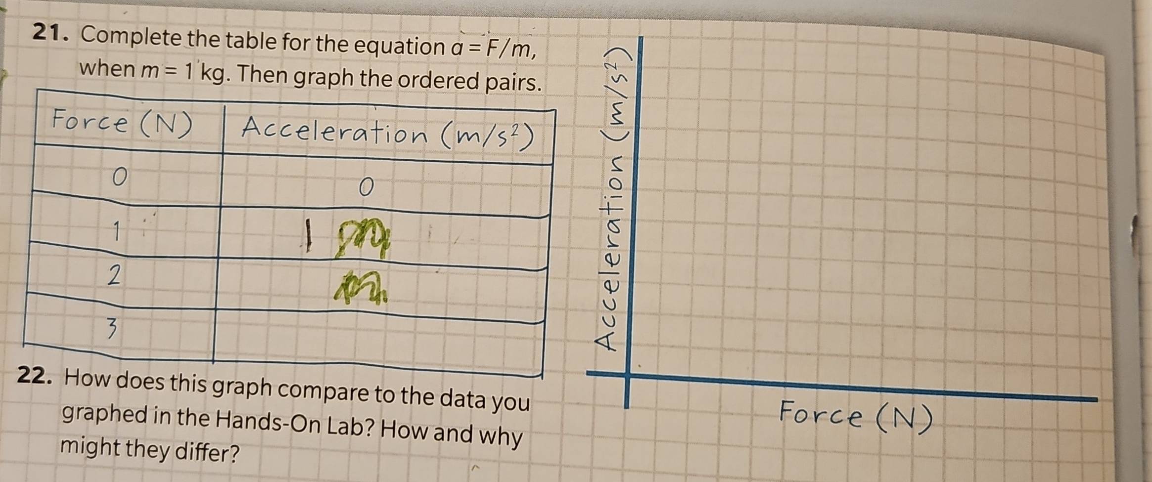 Complete the table for the equation a=F/m, 
when m=1'kg. Then graph the ord 
graph compare to the data you 
graphed in the Hands-On Lab? How and why 
might they differ?