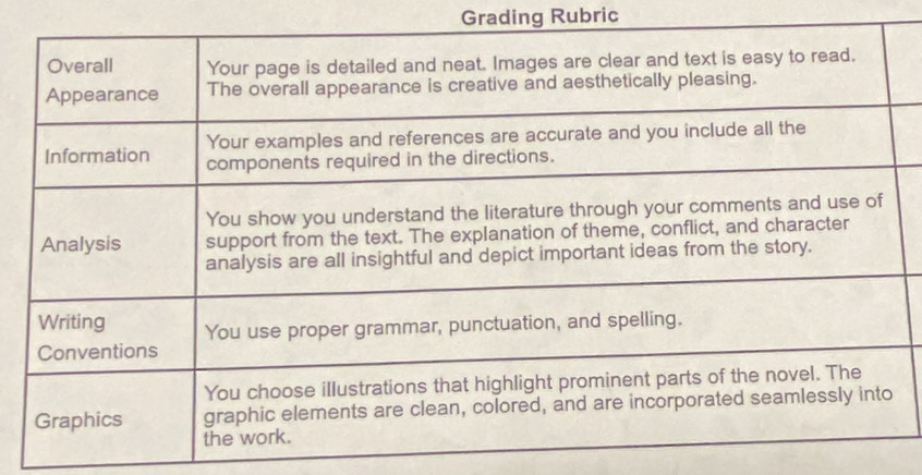 Grading Rubric