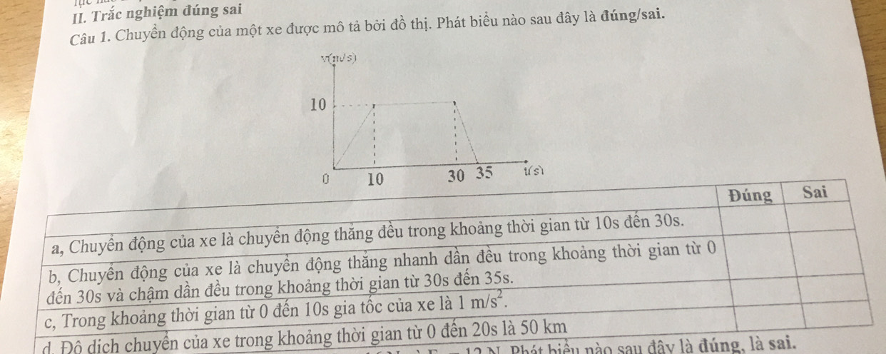 Trắc nghiệm đúng sai
Câu 1. Chuyển động của một xe được mô tả bởi đồ thị. Phát biểu nào sau đây là đúng/sai.
v(n/s)
10
0 10 30 35 s) 
Đúng Sai
a, Chuyển động của xe là chuyền động thăng đều trong khoảng thời gian từ 10s đến 30s.
b, Chuyển động của xe là chuyển động thăng nhanh dần đều trong khoảng thời gian từ 0
đến 30s và chậm dần đều trong khoảng thời gian từ 30s đến 35s.
c, Trong khoảng thời gian từ 0 đến 10s gia tốc của xe là 1m/s^2.
d. Độ dịch chuyển của xe trong khoảng thời gian từ 0 đến 20s là 50 km
Phát biểu nào sau đây là đúng, là sai.