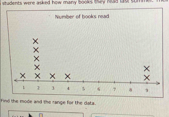 students were asked how many books they read last summel. me 
Find the mode and the range for the data.