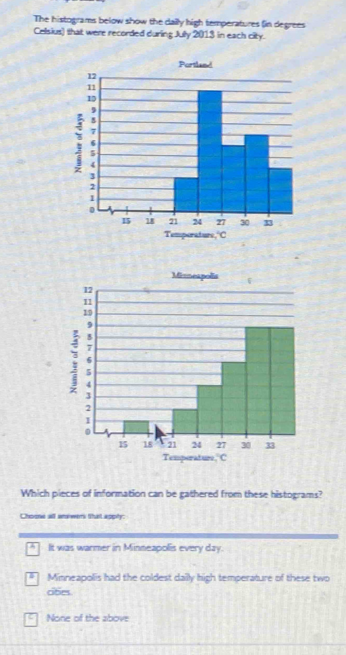 The histograms below show the daily high temperatures (in degrees
Celsius) that were recorded during July 2013 in each city.
Which pieces of information can be gathered from these histograms?
Chooe all amwers that apphy:
It was warmer in Minneapolis every day.
Mimneapolis had the coldest daily high temperature of these two
cities.
None of the above