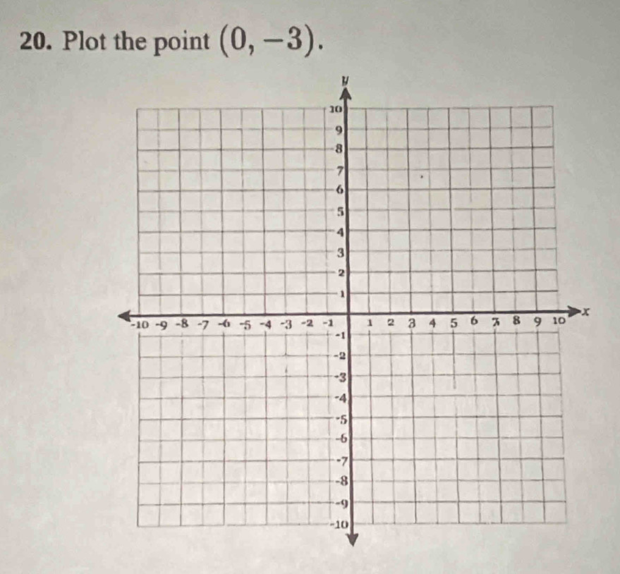 Plot the point (0,-3).