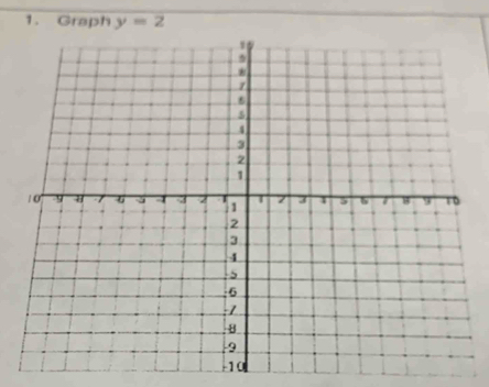 Graph y=2