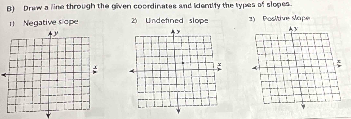 Draw a line through the given coordinates and identify the types of slopes. 
1) Negative slope 2) Undefined slope 3) Positive slope