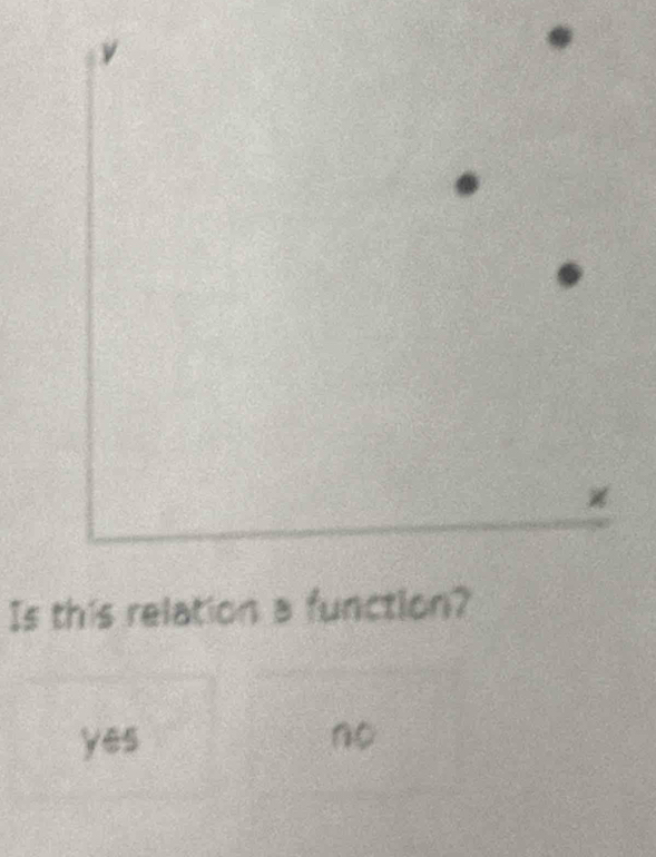 ν
Is this relation a function?
yes no