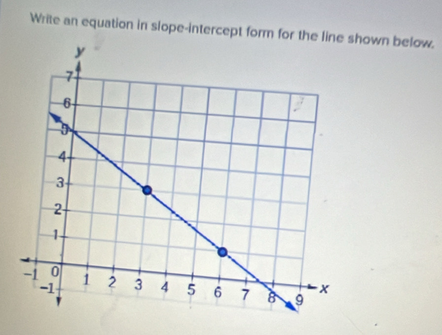 Write an equation in slope-intercept form for thehown below.