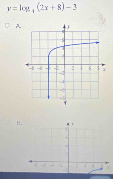 y=log _4(2x+8)-3
A. 
B.
y
8
6
4
5 -6 -2 2 J 6 $ X