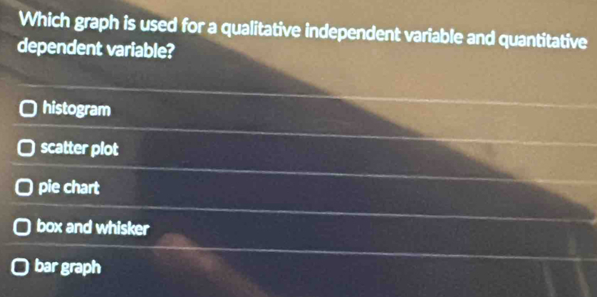 Which graph is used for a qualitative independent variable and quantitative
dependent variable?
histogram
scatter plot
pie chart
box and whisker
bar graph