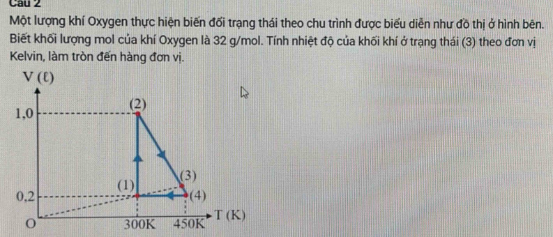 Một lượng khí Oxygen thực hiện biến đối trạng thái theo chu trình được biểu diễn như đồ thị ở hình bên. 
Biết khối lượng mol của khí Oxygen là 32 g/mol. Tính nhiệt độ của khối khí ở trạng thái (3) theo đơn vị 
Kelvin, làm tròn đến hàng đơn vị.
V(ell )
1,0
(2) 
(1) (3)
0,2 (4)
300K 450K T(K)