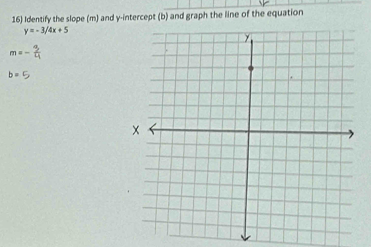 Identify the slope (m) and y-intercept (b) and graph the line of the equation
y=-3/4x+5
m=-
b=