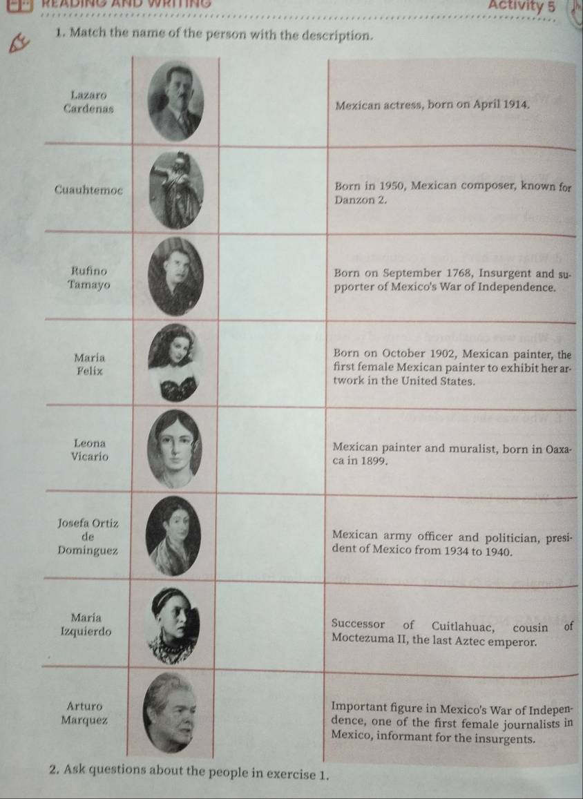 READING AND WRiTING Activity 5 
1. Match the name of the person with the description. 
wn for 
nd su- 
ce. 
er, the 
her ar- 
Oaxa- 
presi- 
n of 
depen- 
ists in 
2. Ask questions about the people in exercise 1.