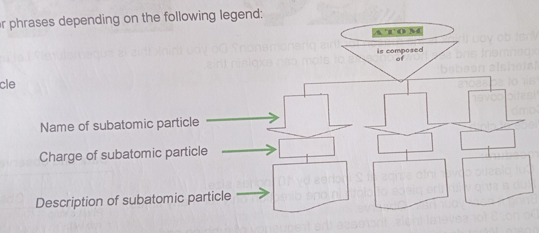 phrases depending on the following legend: 
Tom 
is composed 
of 
cle 
Name of subatomic particle 
Charge of subatomic particle 
Description of subatomic particle