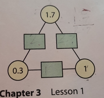 Chapter 3 Lesson 1