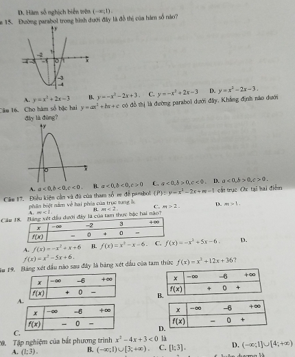 D. Hàm số nghịch biển trên
n 15. Đường parabol trong hình dưới đây là đồ thị của hàm số não7 (-∈fty ;1).
A. y=x^2+2x-3 B. y=-x^2-2x+3 C. y=-x^2+2x-3 D. y=x^2-2x-3.
Câu 16. Cho hàm số bậc hai y=ax^2+bx+c có đồ thị là đường parabol dưới đây. Khẳng định náo dưới
đây là đùng?
a<0,b>0,c>0.
A.
(P) :y=x^2-2x+m-1
Câu 17. Điều kiện cần và đủ của tham số m đễ parabol a<0,b<0,c<0, B. a<0,b<0,c>0 C. a<0,b>0,c<0</tex> D. cất trục Ox tại hai điểm
bhân biệt nằm về hai phía của trục tung lự
A. m<1.
Cầu u dưới đây là của tam thực bậc hai nào? B. m<2. C. m>2. D. m>1.
A. f(x)=-x^2+x+6 B. f(x)=x^2-x-6 f(x)=-x^2+5x-6. D.
f(x)=x^2-5x+6.
ăm 19. Bảng xét dầu nào sau đây là bảng xét dấu của tam thức f(x)=x^2+12x+36

A

C
20. Tập nghiệm của bất phương trình x^2-4x+3<0</tex> là
A. (1;3). B. (-∈fty ;1)∪ [3;+∈fty ). C. [1;3]. D. (-∈fty ;1]∪ [4;+∈fty )
n dượna là