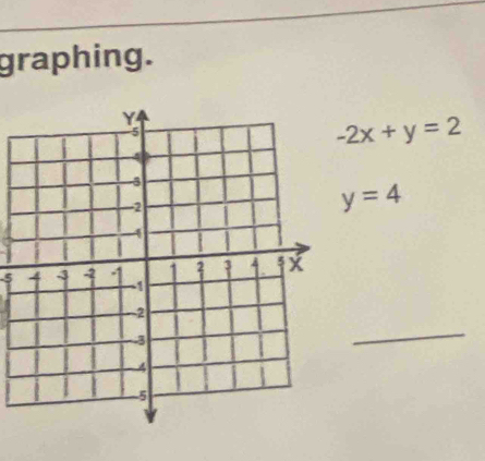 graphing.
-2x+y=2
y=4
5 
_