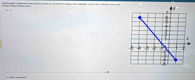 Use the graph to determine a. the function's domain; b. the function's range; c. the x-intercepts, if any; d. the y-intercept, if any; e. the 
function values indicated below.
f(-1)
a. What is the domain?