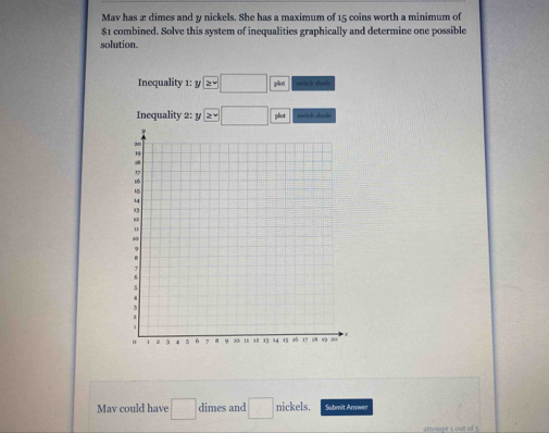 Mav has æ dimes and y nickels. She has a maximum of 15 coins worth a minimum of
$1 combined. Solve this system of inequalities graphically and determine one possible 
solution. 
Inequality 1: y≥ □ ===trh shud= 
Inequality 2: y≥ □ outich shade 
Mav could have □ dimes and □ nickels. Submit Annwer