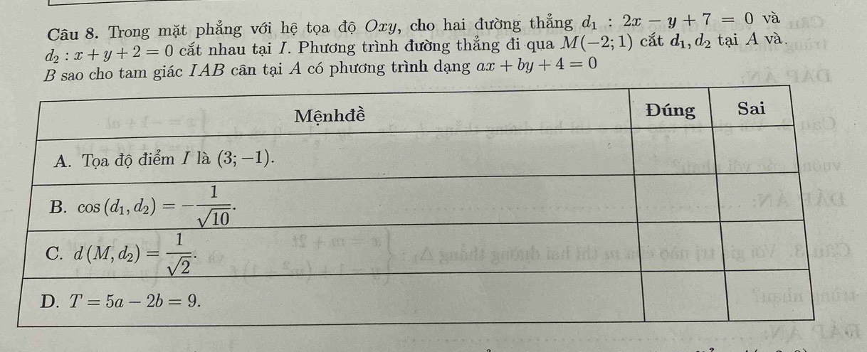 Trong mặt phẳng với hệ tọa độ Oxy, cho hai đường thẳng d_1:2x-y+7=0 và
d_2:x+y+2=0 cắt nhau tại I. Phương trình đường thẳng đi qua M(-2;1) cắt d_1,d_2 tại A và.
o cho tam giác IAB cân tại A có phương trình dạng ax+by+4=0