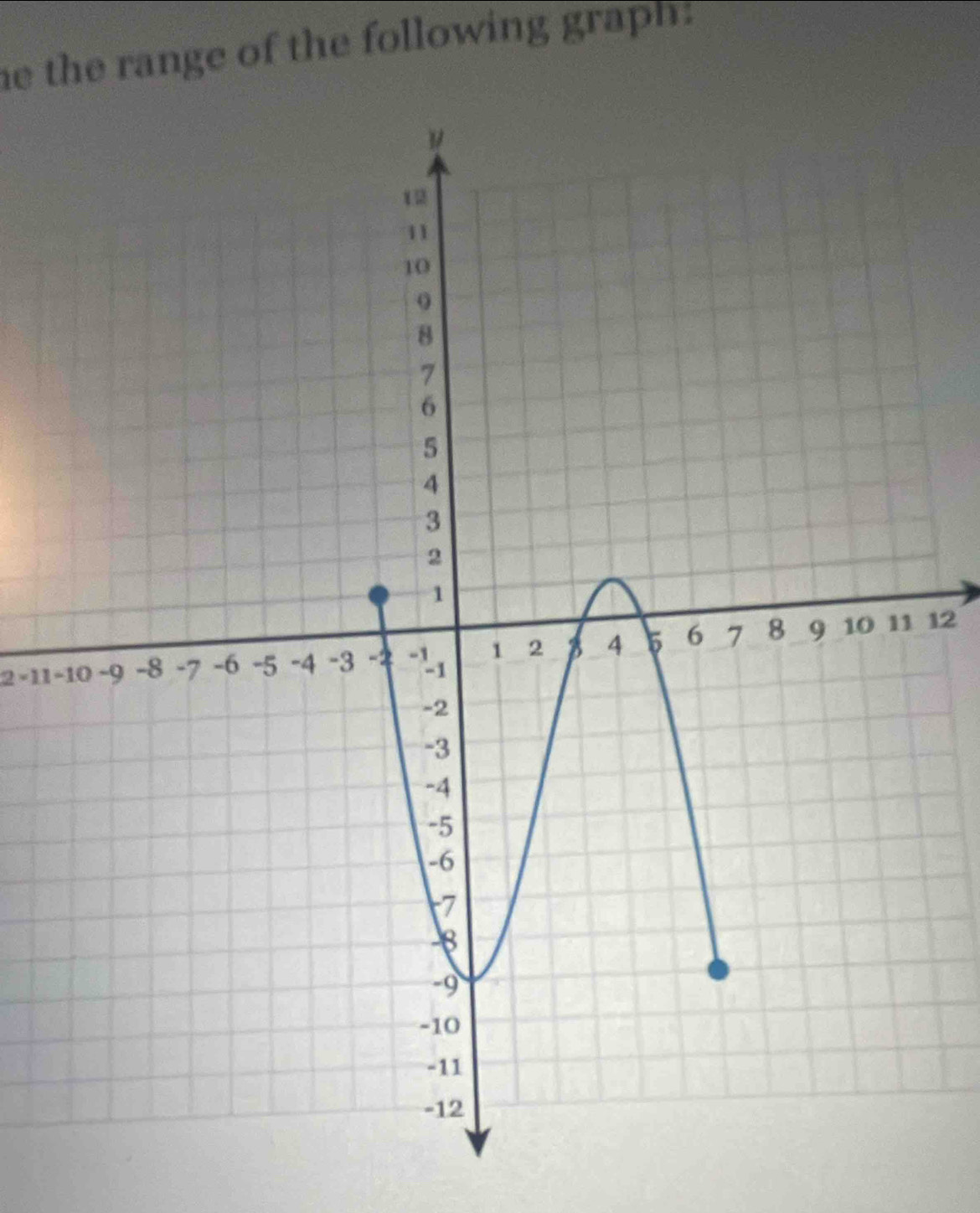 the range of the following graph. 
2 -11 -12