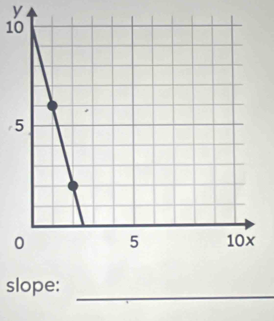 y
1 
_ 
slope: