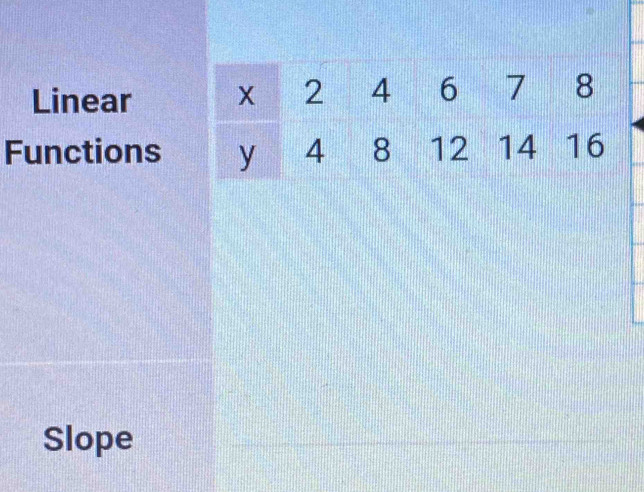 Linear 
Functions 
Slope