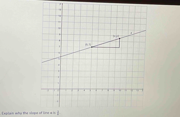 Explain why the slope of line a is  2/6 .