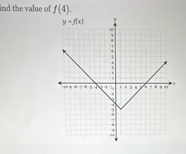 ind the value of f(4).