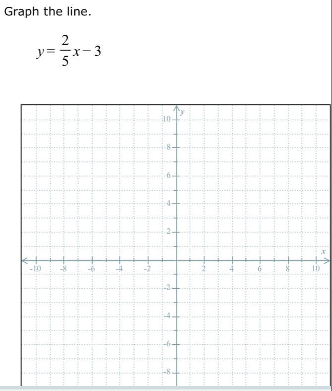 Graph the line.
y= 2/5 x-3
x
0