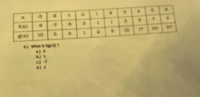 m(3)) ?
6.) What is ! ^6
a.) 4
b.) 2
c) -7
d.) 2