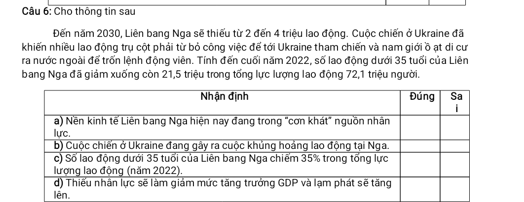 Cho thông tin sau 
Đến năm 2030, Liên bang Nga sẽ thiếu từ 2 đến 4 triệu lao động. Cuộc chiến ở Ukraine đã 
khiến nhiều lao động trụ cột phải từ bỏ công việc để tới Ukraine tham chiến và nam giới ồ ạt di cư 
ra nước ngoài để trốn lệnh động viên. Tính đến cuối năm 2022, số lao động dưới 35 tuổi của Liên 
bang Nga đã giảm xuống còn 21,5 triệu trong tổng lực lượng lao động 72, 1 triệu người.