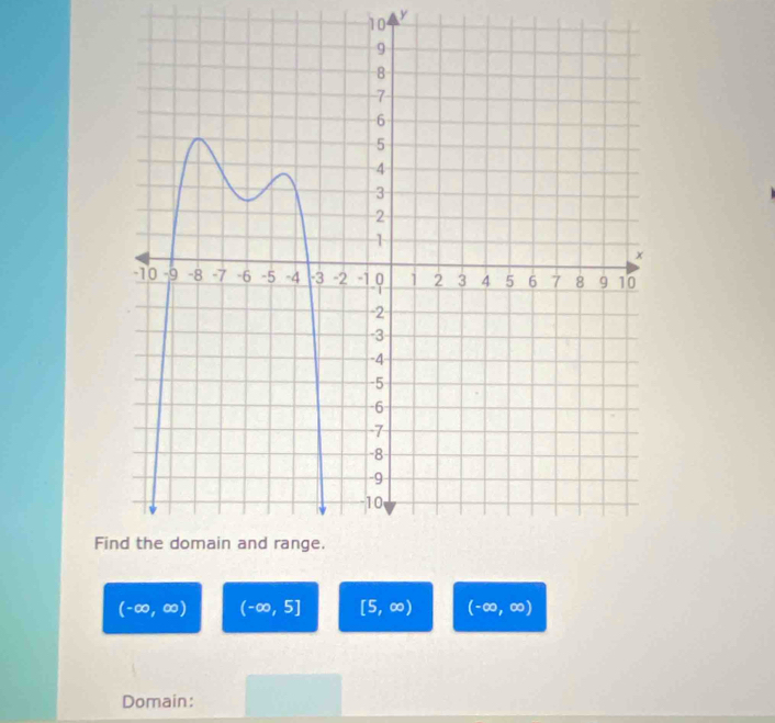 104 y
Fi
(-∈fty ,∈fty ) (-∈fty ,5] [5,∈fty ) (-∈fty ,∈fty )
Domain: