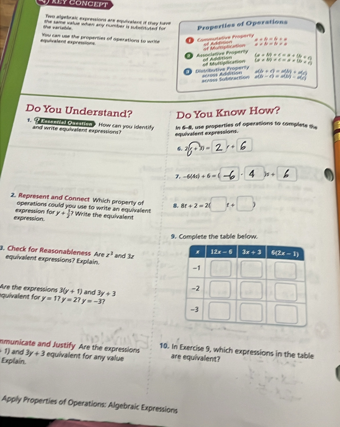 REY CONCEPT
Two algebraic expressions are equivalent if they have
the same value when any number is substituted for Properties of Operations
the variable. a+b=b+a
You can use the properties of operations to write
Commutative Property
equivalent expressions. of Addition a* b=b* a
of Multiplication
2 Associative Property (a+b)+c=a+(b+c)
of Addition
of Multiplication (a* b)* c=a* (b* c)
Distributive Property a(b+c)=a(b)+a(c)
across Addition
acrose Subtraction a(b-c)=a(b)=a(c)
Do You Understand? Do You Know How?
1. ? Essential Ouestion How can you identify In 6-8, use properties of operations to complete the
and write equivalent expressions?
equivalent expressions.
6.2 (r+3)= 4°
7. -6(4s)+6= x+ b
2. Represent and Connect Which property of 8. 8t+2=2(□ t+□ )
operations could you use to write an equivalent
expression for y+ 1/2  ? Write the equivalent
expression.
9. Complete the table below.
3. Check for Reasonableness Are z^3 and 3z
equivalent expressions? Explain.
Are the expressions 3(y+1) and 3y+3
quivalent for y=1?y=2? y=-3
mmunicate and Justify Are the expressions are equivalent?
10. In Exercise 9, which expressions in the table
1) and 3y+3 equivalent for any value
Explain.
Apply Properties of Operations: Algebraic Expressions