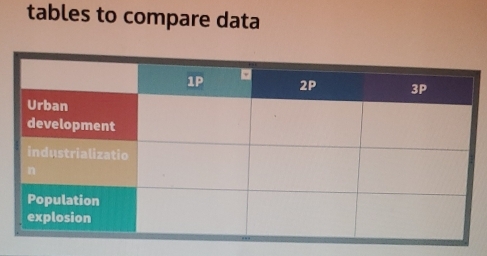 tables to compare data