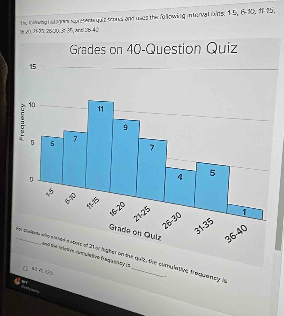 The following histogram represents quiz scores and uses the following interval bins: 1-5, 6 -10, 11 -15,
16 -20, 21 - 25, 26 - 30, 31 - 35, and 36 - 40
e quiz, the cumulative frequency is
and the relative cumulative frequency is
a.) 21 42%.
Mothy satdly