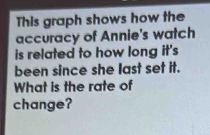 This graph shows how the 
accuracy of Annie's watch 
is related to how long it's 
been since she last set it. 
What is the rate of 
change?