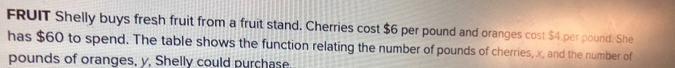 FRUIT Shelly buys fresh fruit from a fruit stand. Cherries cost $6 per pound and oranges cost $4 per pound. She 
has $60 to spend. The table shows the function relating the number of pounds of cherries, x, and the number of
pounds of oranges, y, Shelly could purchase.
